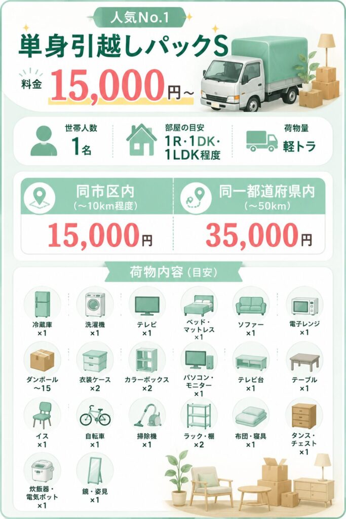 東久留米・東大和市の単身引越し|家電運搬10000円〜単身引越し15000円〜